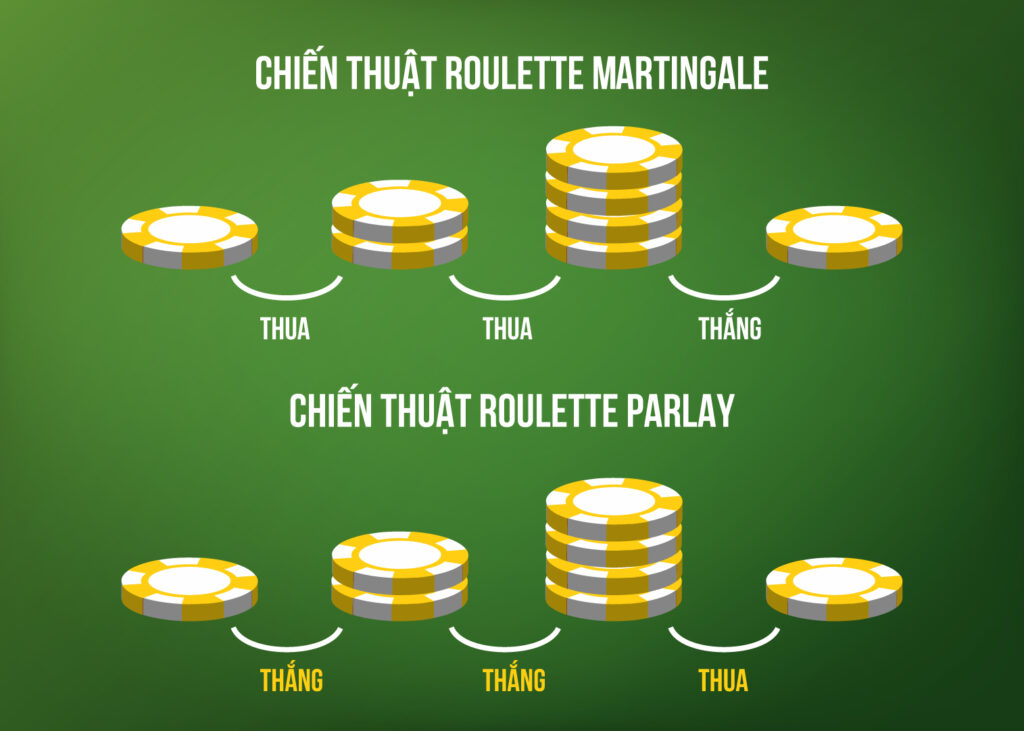 5 chiến thuật cược roulette đỉnh nhất