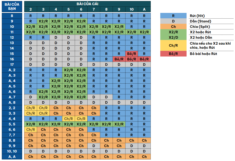 Cheat sheet Blackjack